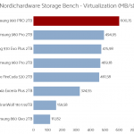 samsung_990_pro_2tb_nhsb_virtualization