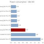 samsung_990_pro_2tb_power_idle