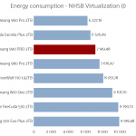 samsung_990_pro_2tb_power_virtualization