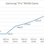 samsung_pro_prestanda_över_tid