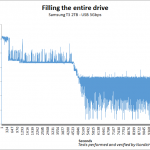 samsung_t3_2000_usbfill