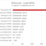 samsung_x5_1tb_robocopy_large_write