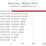 samsung_x5_1tb_robocopy_medium_write