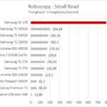 samsung_x5_1tb_robocopy_small_read