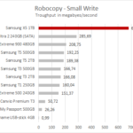 samsung_x5_1tb_robocopy_small_write