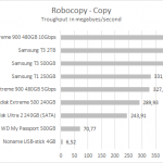 sandidisk_900_robocopy_copy