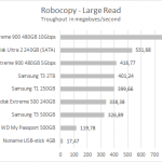 sandidisk_900_robocopy_large_read