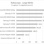 sandidisk_900_robocopy_large_write