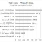 sandidisk_900_robocopy_medium_read