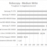 sandidisk_900_robocopy_medium_write