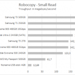 sandidisk_900_robocopy_small_read