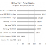 sandidisk_900_robocopy_small_write