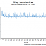 sandisk_extreme_900_480_usbfill