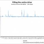 sandisk_extreme_900_480_usbfill_5gbps