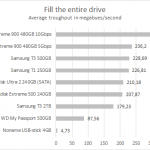 sandisk_extreme_900_480_usbfill_compare