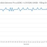 sandisk_extreme_pro_64gb_100_filling