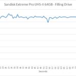 sandisk_extreme_pro_64gb_300_filling