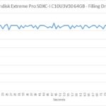 sandisk_extreme_pro_64gb_95_filling