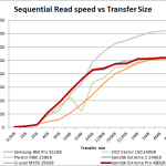 sandisk_extremepro_seq_read