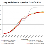 sandisk_extremepro_seq_write