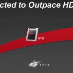 sandisk_ssd_trends