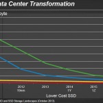 sandisk_ssd_trends_1