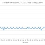 sandisk_ultra_mobile_128gb_80_filling