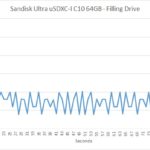 sandisk_ultra_mobile_64gb_80_filling