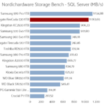 seagate_firecuda_530_1tb_nhsb_sql