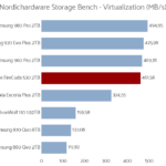 seagate_firecuda_530_2tb_nhsb_virtualization