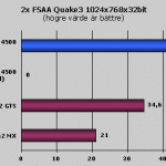 KyroIIQ3FSAA2x