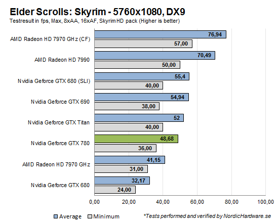 skyrim5760