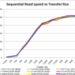 sp550 seq read