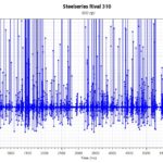 ss_rival_310_polling