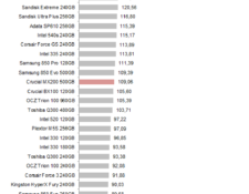 ssd_crucial_mx300_750_nhsb_sql