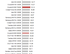 ssd_crucial_mx300_750_nhsb_virtualization