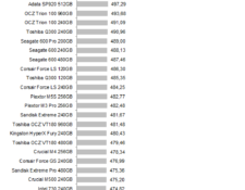 ssd_crucial_mx300_750_robocopy_medium_read