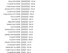 ssd_crucial_mx300_750_robocopy_medium_write