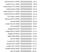 ssd_crucial_mx300_750_robocopy_small_write