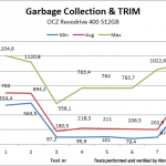 ssd_ocz_revodrive400_gc_trim