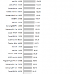 ssd_ocz_revodrive400_nhsb_sql