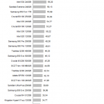 ssd_ocz_revodrive400_nhsb_virtualization