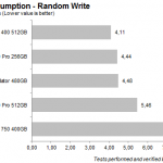 ssd_ocz_revodrive400_power_random