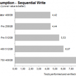 ssd_ocz_revodrive400_power_seq