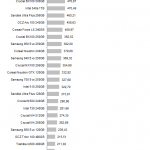 ssd_ocz_revodrive400_robocopy_large_write