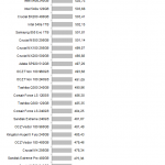 ssd_ocz_revodrive400_robocopy_medium_read