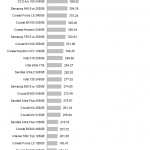 ssd_ocz_revodrive400_robocopy_medium_write