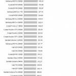 ssd_ocz_revodrive400_robocopy_small_write