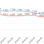 ssd_price_2000