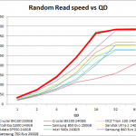 ssd_samsung_750evo_ran_read